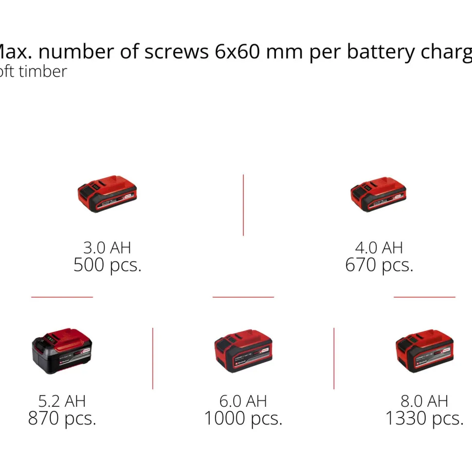 Akkuporavasara Einhell Power X-Change Herocco SDS+ 18V ilman akkua + E-Box -salkku