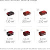 Akkuruohonilmaaja Einhell Power X-Change SC 36/31 Li Solo n. 400 m² alueille