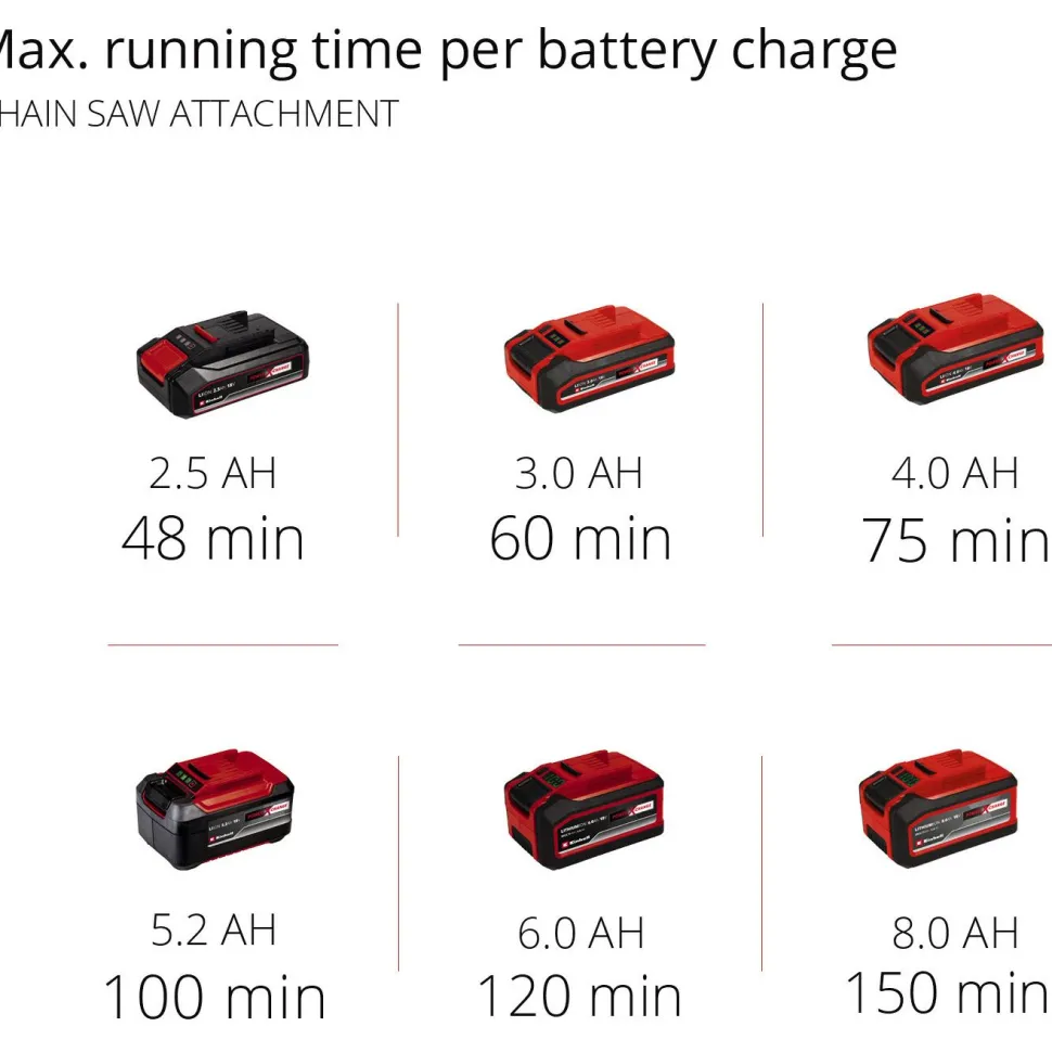 Akkuyhdistelmäsaha Einhell Power X-Change GE-HC 18 Li T Solo ei sis. akkua