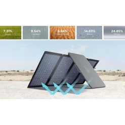 Aurinkopaneeli EcoFlow Solar Panel, 220W