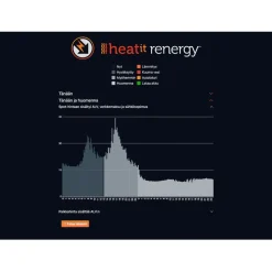Automaatio- ja älykotijärjestelmä Heatit Yubii Home Center 3 Lite pack HC3L-TRM6-ZM Relay-Renergy esiasennettu