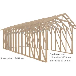 Autotallin runkopaketti Timburg, alle 30 m², naulalevyrakenteinen