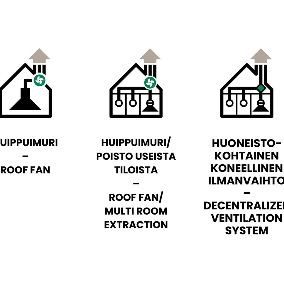Dual Modular Liesikupu Savo dGH-m3805-S 52cm, AC ja EC, yläkaappiin upotettava, rst