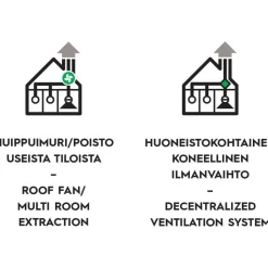Dual Modular Liesikupu Savo dPH-m27 50cm/60cm valkoinen