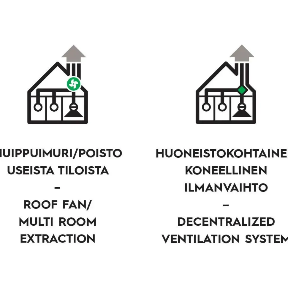 Dual Modular Liesikupu Savo dPH-m27 50cm/60cm valkoinen