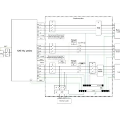 Energiavarasto Ralos L, Hoymiles HAT-HV-10 kW + Dyness T14