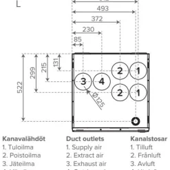 Ilmanvaihtokone Vallox 125A CFI, eri vaihtoehtoja