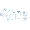 Ilmanvaihtokone Vallox 096 MV L