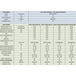 Ilma-vesilämpöpumppu Midea M-Thermal Arctic 10kW