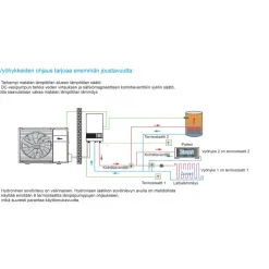Ilma-vesilämpöpumppu Midea M-Thermal Arctic 10kW