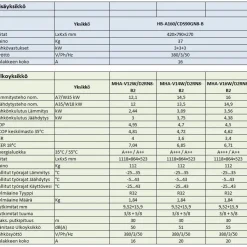 Ilma-vesilämpöpumppu Midea M-Thermal Arctic 16kW