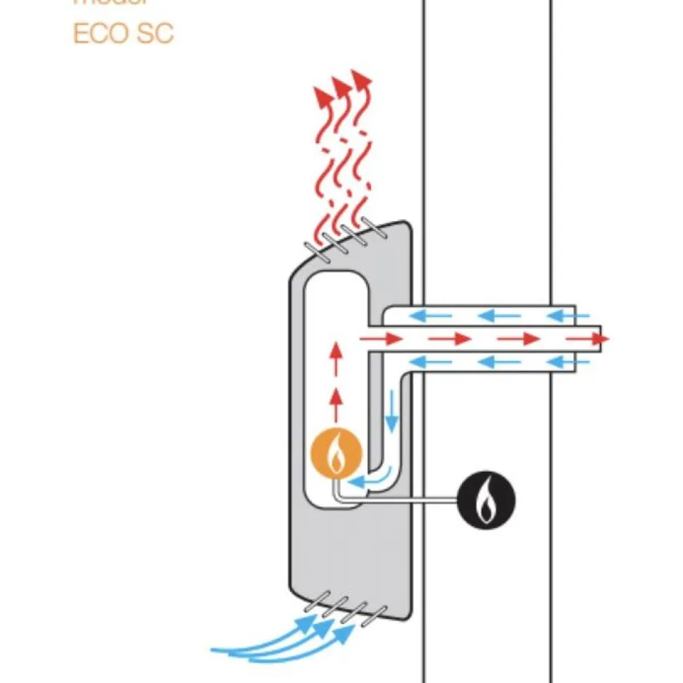 Kaasulämmitin Italkero Eco SC-30, valkoinen