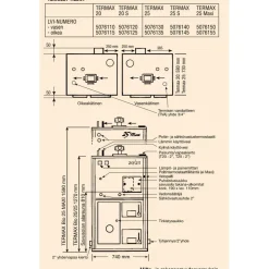 Kaksoiskattila Termax Bio 20 S oikea