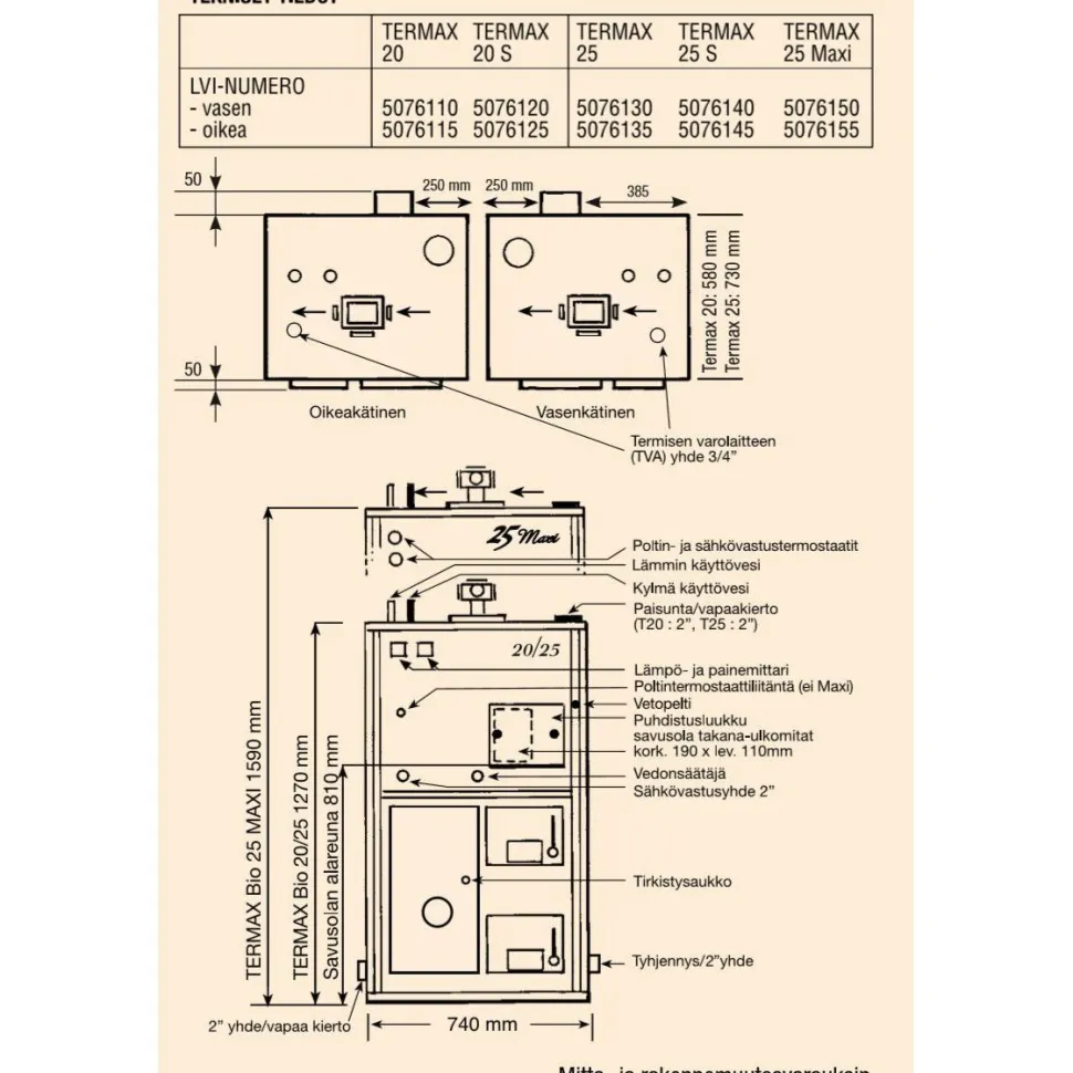 Kaksoiskattila Termax Bio 20 S oikea