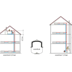 Kalvopaisunta-astia Flamco Flexcon Premium 6bar eri kokoja