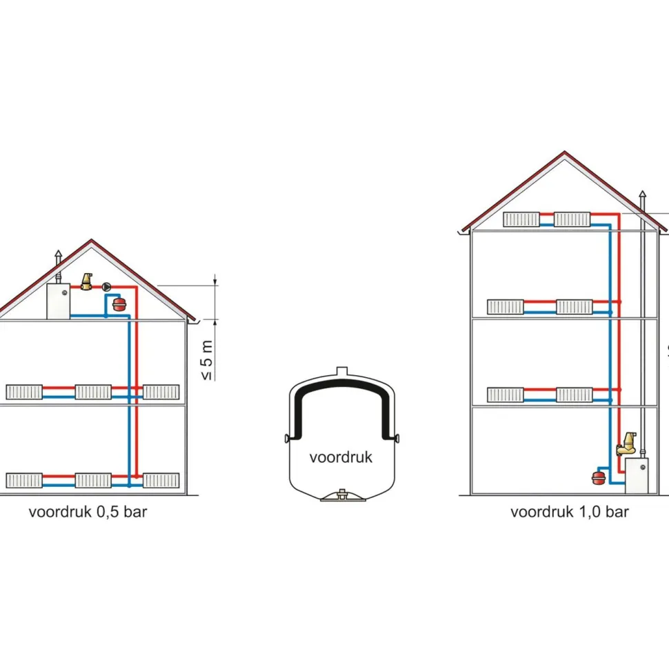 Kalvopaisunta-astia Flamco Flexcon Premium 6bar eri kokoja