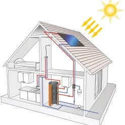 Kalvopaisunta-astia Flamco Flexcon Solar 8bar eri kokoja