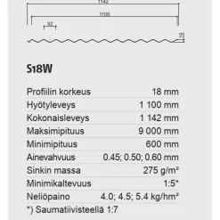 Kattopelti Ruukki R-S18-92W-1100, 0.5mm, sinkitty