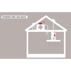 Langaton Trigger-moduuli Thermex Pro Link Basic III