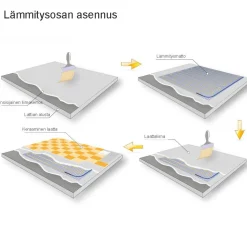 Lattialämmitysmatto Grand Meyer 1 m², 170 W/m² + Wi-Fi termostaatti SN-15, eri kokoja