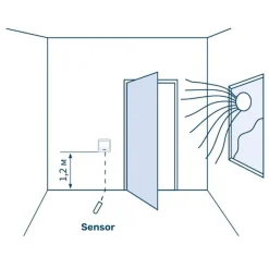 Lattialämmitysmatto Grand Meyer 1 m², 170 W/m² + termostaatti HW800, eri kokoja