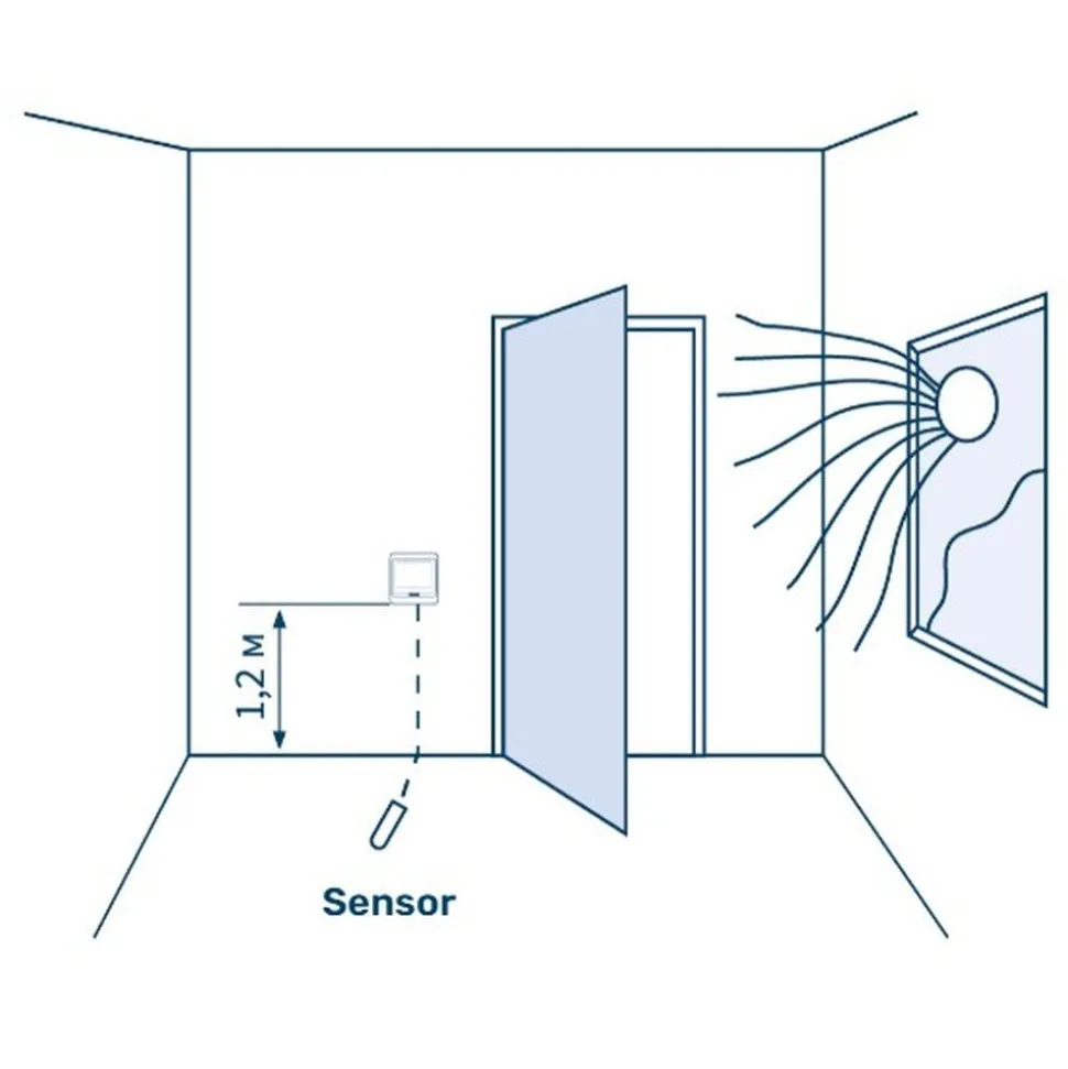Lattialämmitysmatto Grand Meyer 1 m², 170 W/m² + termostaatti HW500, eri kokoja