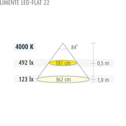 LED-kalustevalaisinsetti Limente LED-Flat 22 3x7.6 W valkoinen