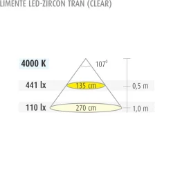 LED-profiilisetti Limente LED-Zircon Tran 2 kpl 4.9 W alulook