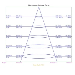 LED-valonheitin FTLIGHT Work Platinum 100 W 4500 K 346x314x101 mm musta