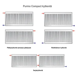Lämmityspatteri Purmo Compact C11, eri kokoja