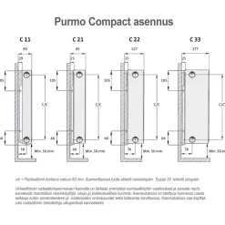 Lämmityspatteri Purmo Compact C21, eri kokoja