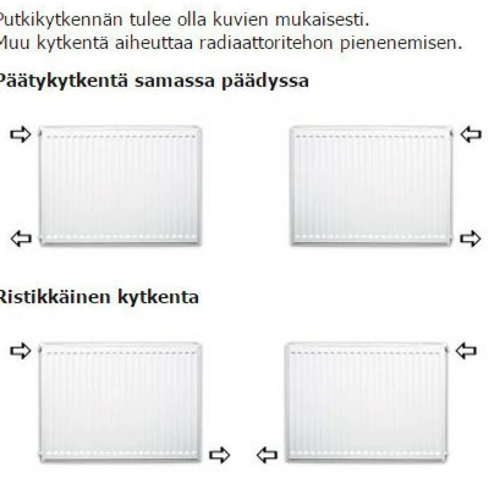 Lämmityspatteri Purmo Hygiene H10, eri kokoja