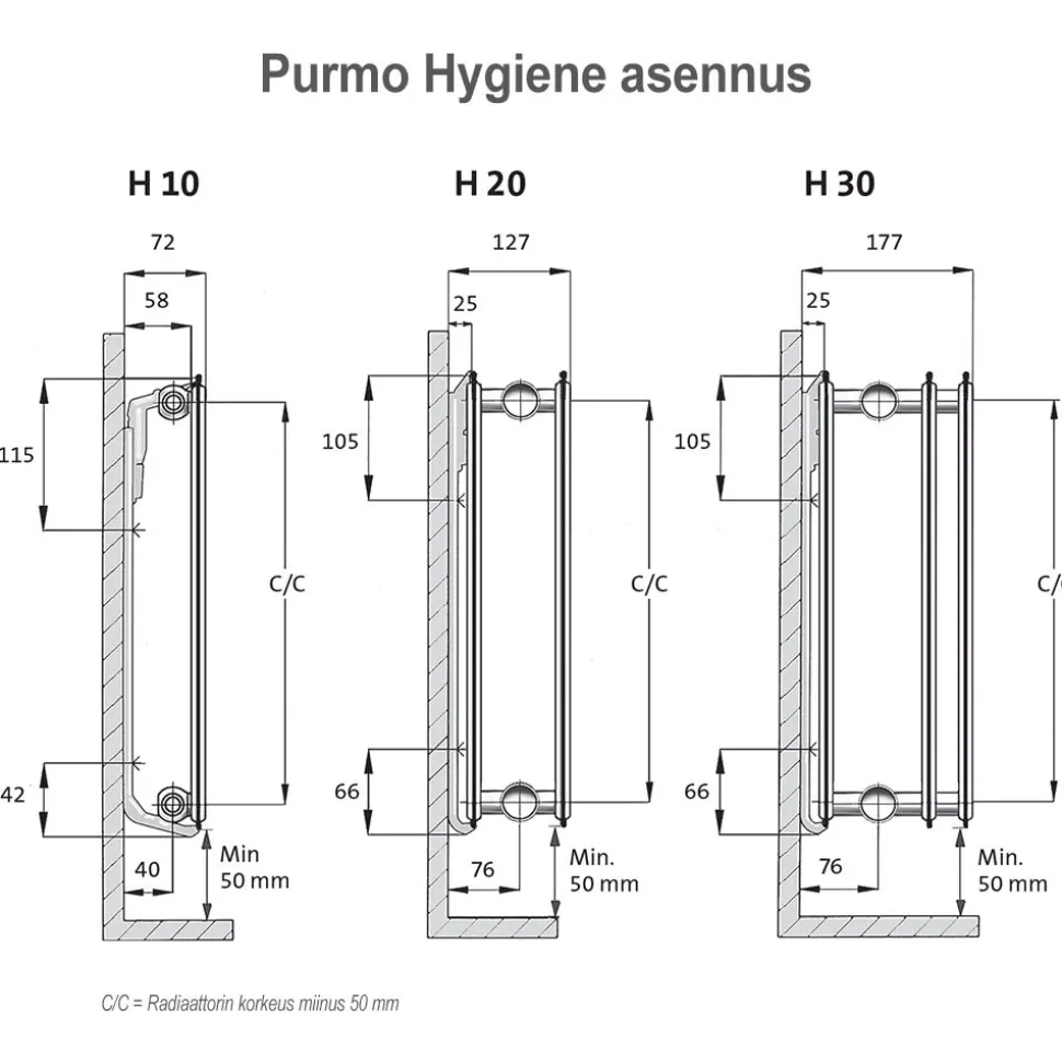 Lämmityspatteri Purmo Hygiene H10, eri kokoja