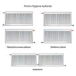 Lämmityspatteri Purmo Hygiene H10, eri kokoja
