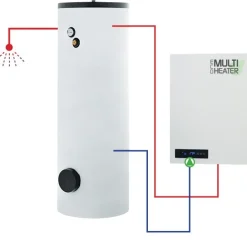 Lämpöpumppu Multiheater ECO 18