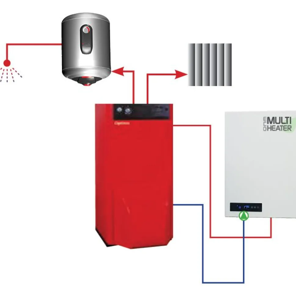 Lämpöpumppu Multiheater ECO 18