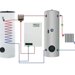 Lämpöpumppu Multiheater ECO 18
