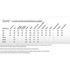 Läpivientitiiviste Vilpe Roofseal, eri kokoja