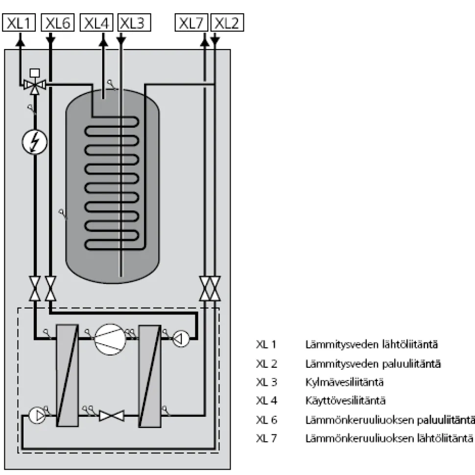 Maalämpöpumppu Nibe F1245 6 kW