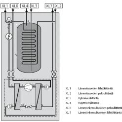 Maalämpöpumppu Nibe F1245 12 kW