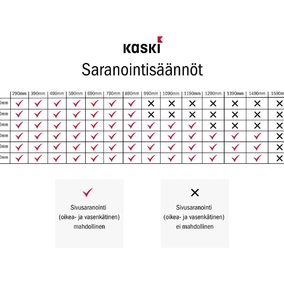 Mökki-ikkuna Kaski MSA, 2-lasinen, A-malli, karmi 96 mm