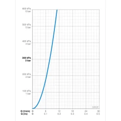 Pesuallashana Oras Safira 1012F bideesuihkulla