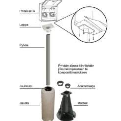 Pihakeskus PIKE PRO 2A V