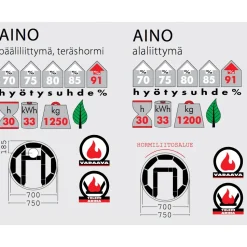 Pönttöuuni Tiileri Aino Kallio 1650-2250x750mm varaava