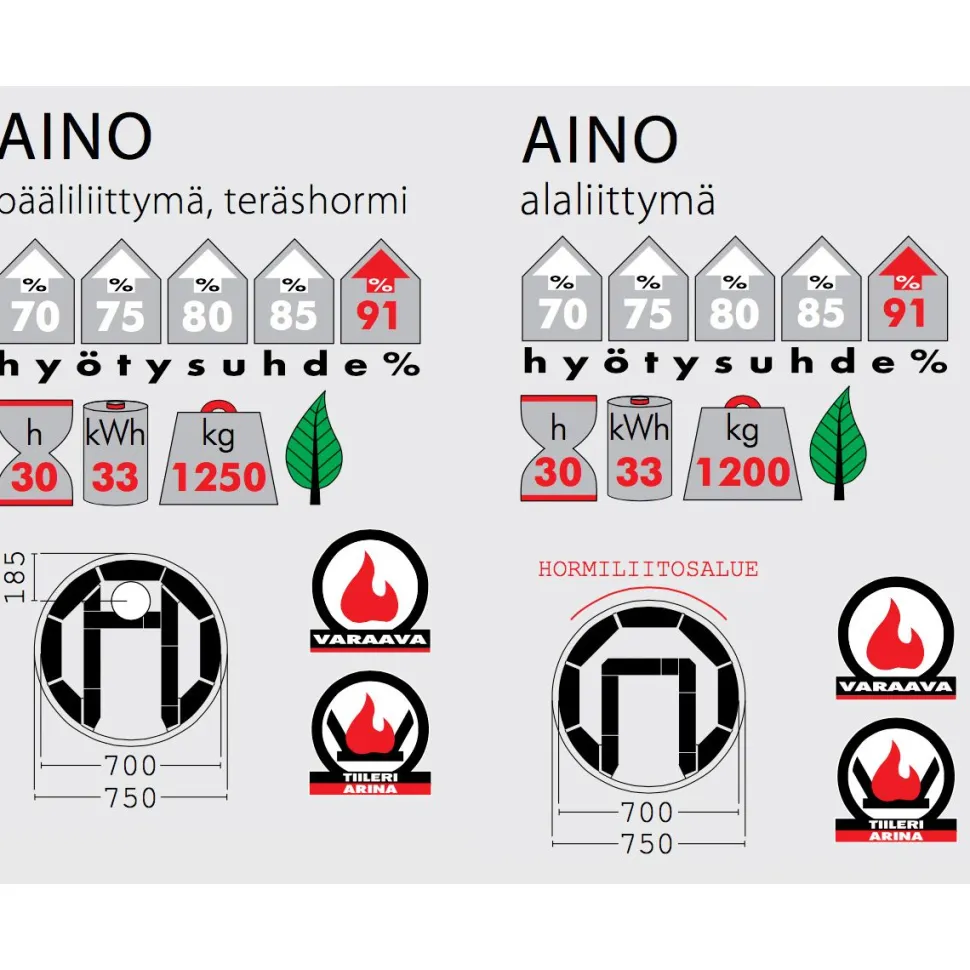 Pönttöuuni Tiileri Aino Kelo 1650-2250x750mm varaava