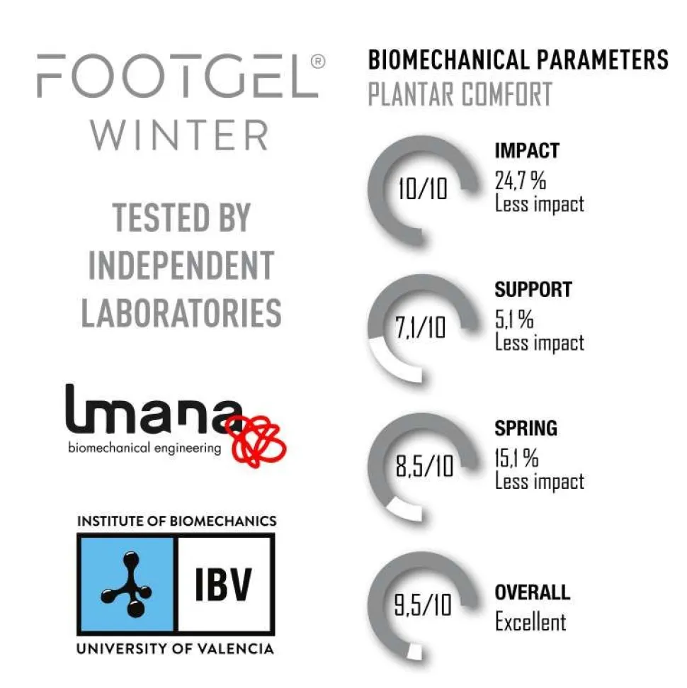 Pohjalliset Footgel Winter Everyday Use, koko 41–46