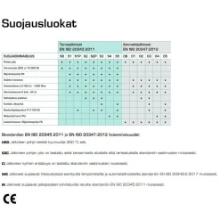 PU-saapas Sievi Light Boot O4