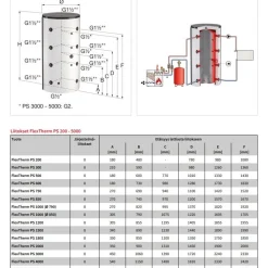Puskurivaraaja Flamco FlexTherm PS 500