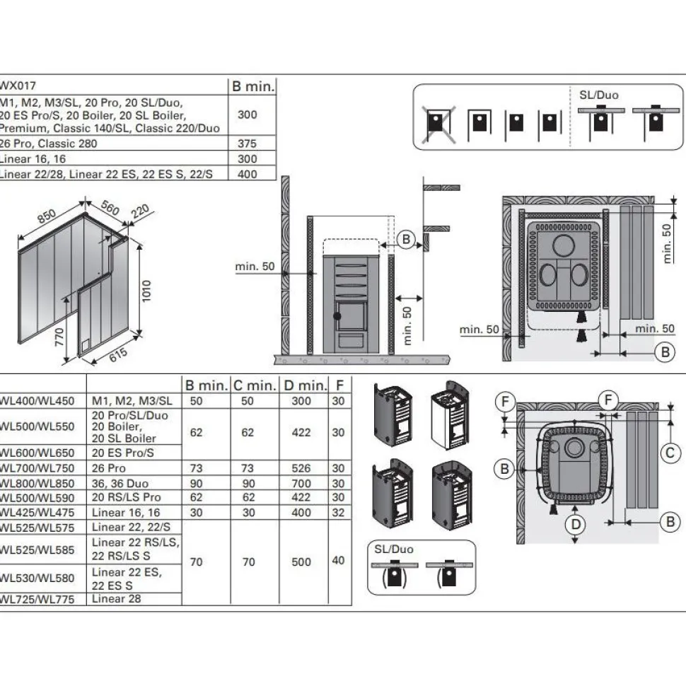 Puukiuas Harvia 20 Pro LS 8-20 m³ vesisäiliö vasemmalla