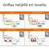 Savustusgrilli Landmann Smoker 122 x 127 x 63 cm musta